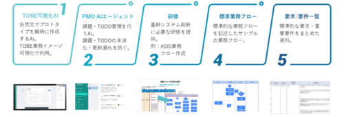 会社紹介
